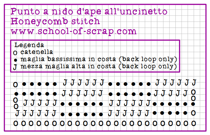 Scuola di uncinetto: punto a nido dâape schema e tutorial