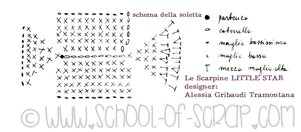 Scarpine Neonato Uncinetto Tutorial Italiano Adidas - Uncinetto Ideas