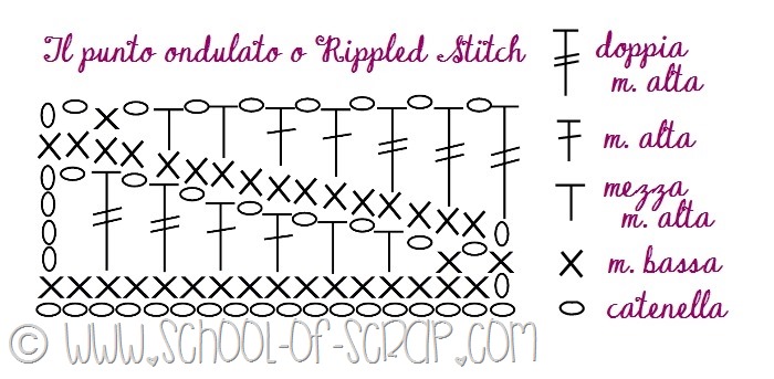 Scuola di uncinetto: lo schema del punto ondulato o Rippled Stitch