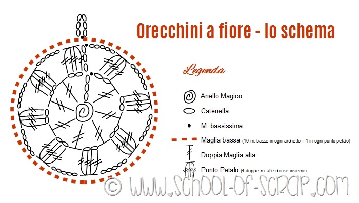 Scuola Di Uncinetto Tutorial Schema Degli Orecchini A Fiore Alessia Scrap Craft