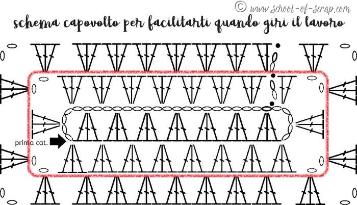 Come si fa la piastrella Granny rettangolare all'uncinetto | Alessia, scrap  \u0026 craft…